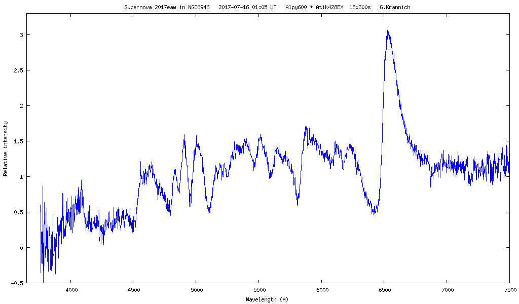 Spectrum of supernova 2017eaw 2017-07-16