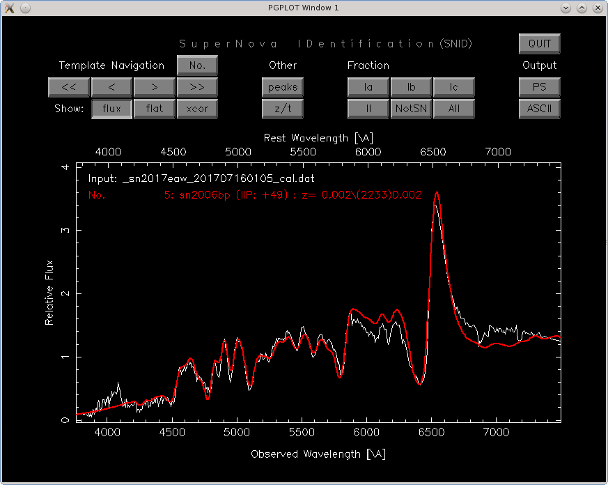 Identification of supernova 2017eaw with SNID