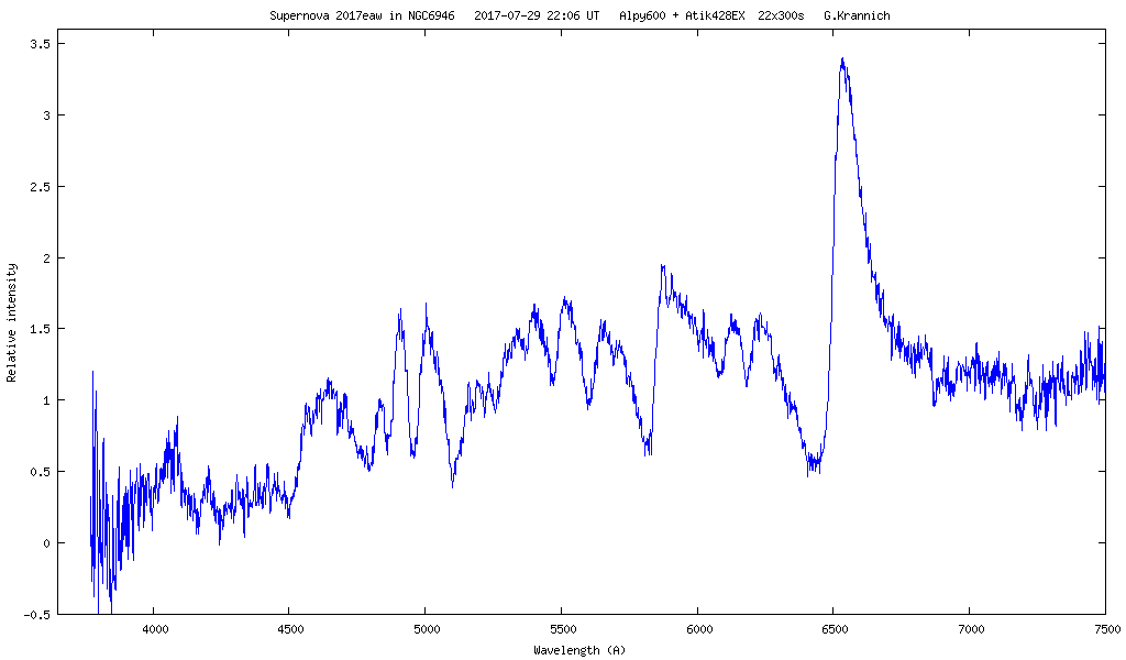 Spectrum of supernova 2017eaw 2017-07-29