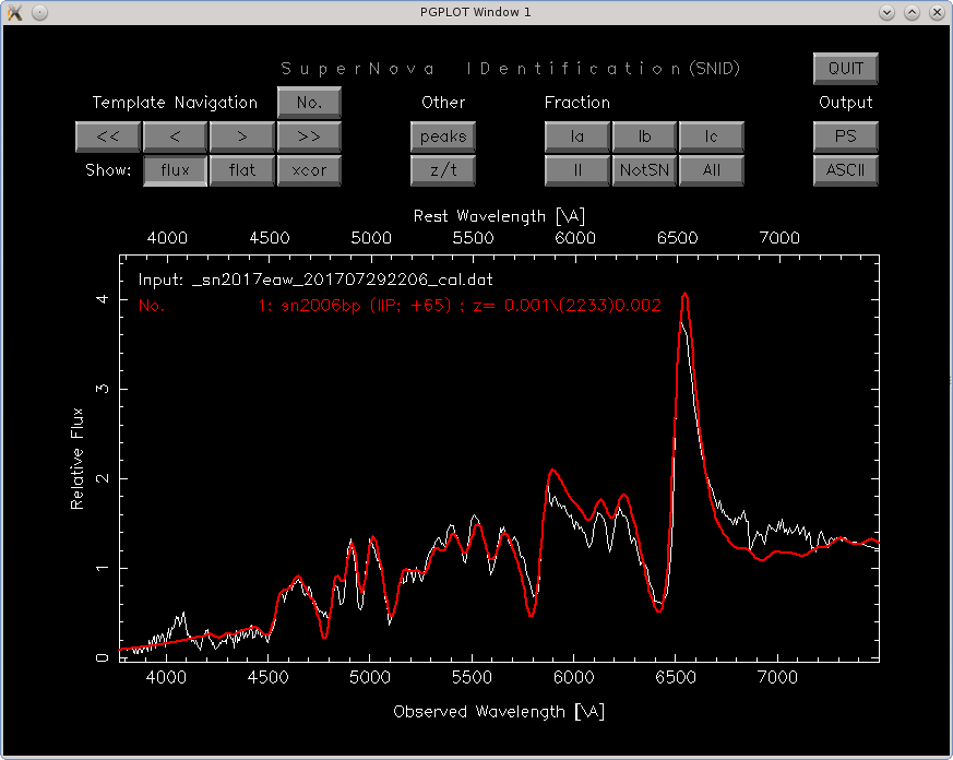 Identification of supernova 2017eaw with SNID