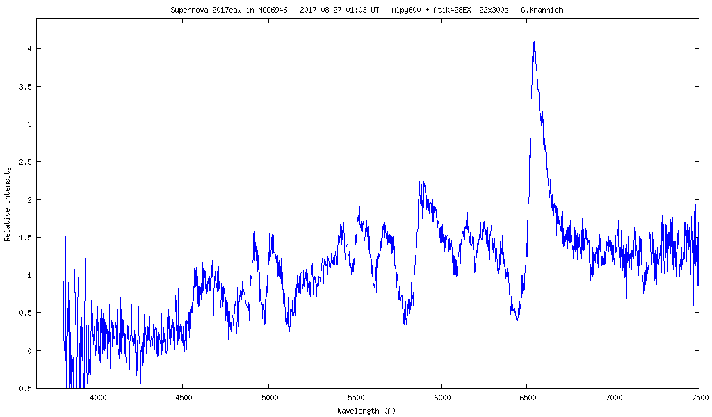 Spectrum of supernova 2017eaw 2017-08-27