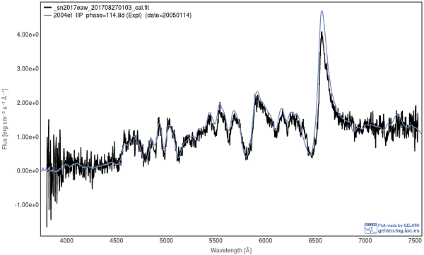 Identification of supernova 2017eaw 2017-08-27