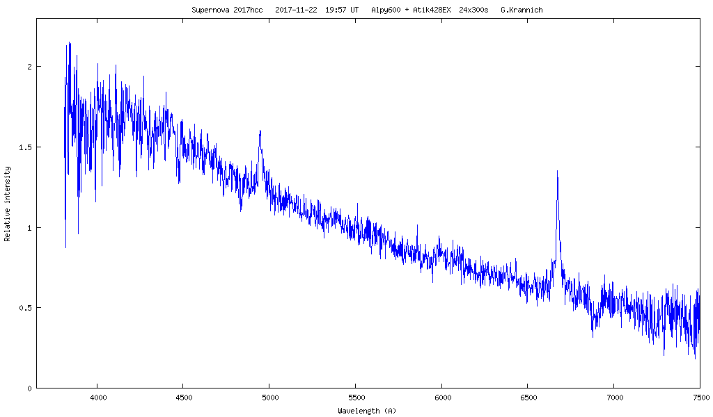 Spectrum of supernova 2017hcc 2017-11-22