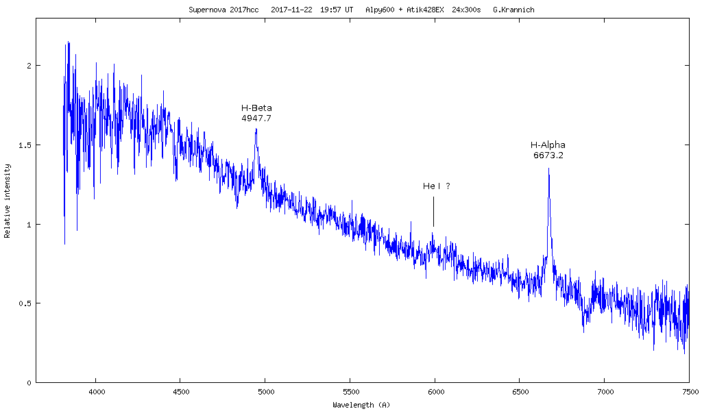 Identification of emission lines in spectrum of sn2017hcc
