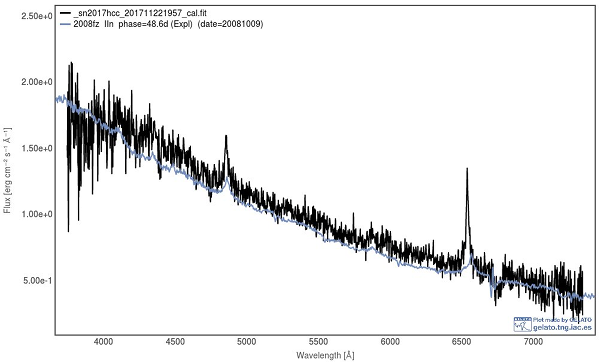 Identification of supernova 2017hcc 2017-11-22