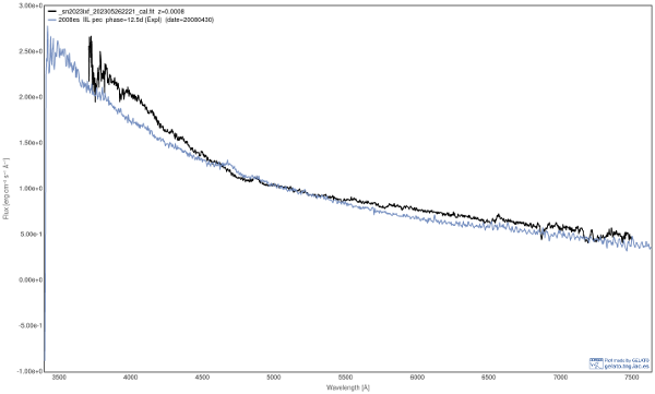 Identification of supernova 2023ixf 2023-05-26, second best matching plot