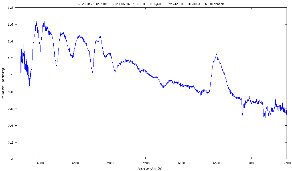 Spectrum of supernova 2023ixf 2023-06-16