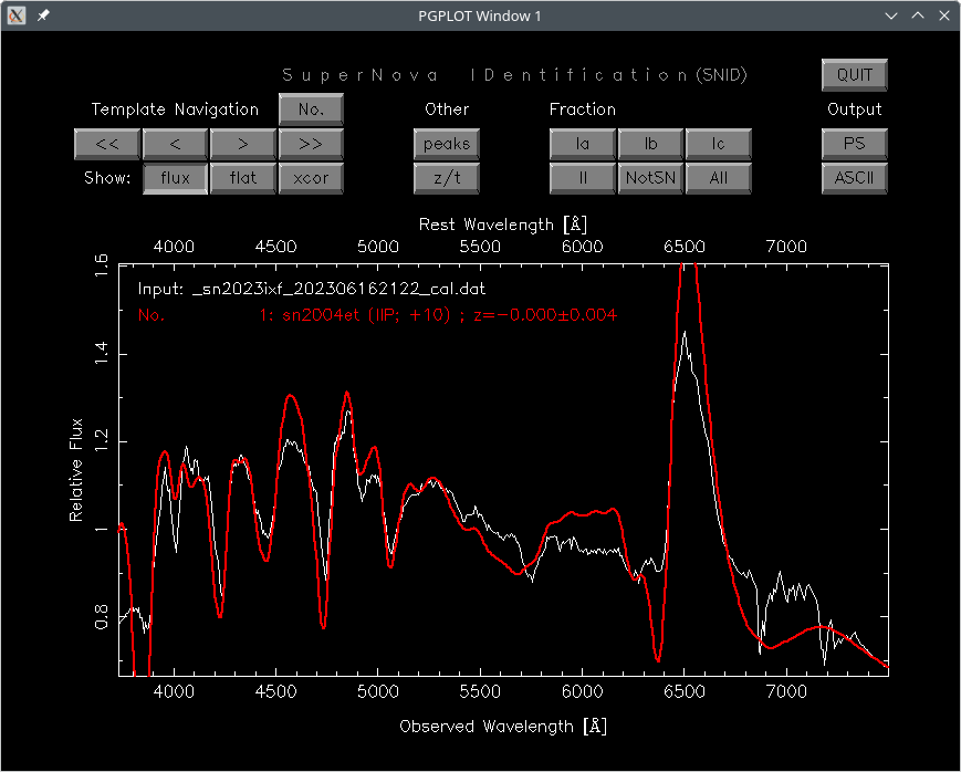 Identification of supernova 2023ixf with SNID