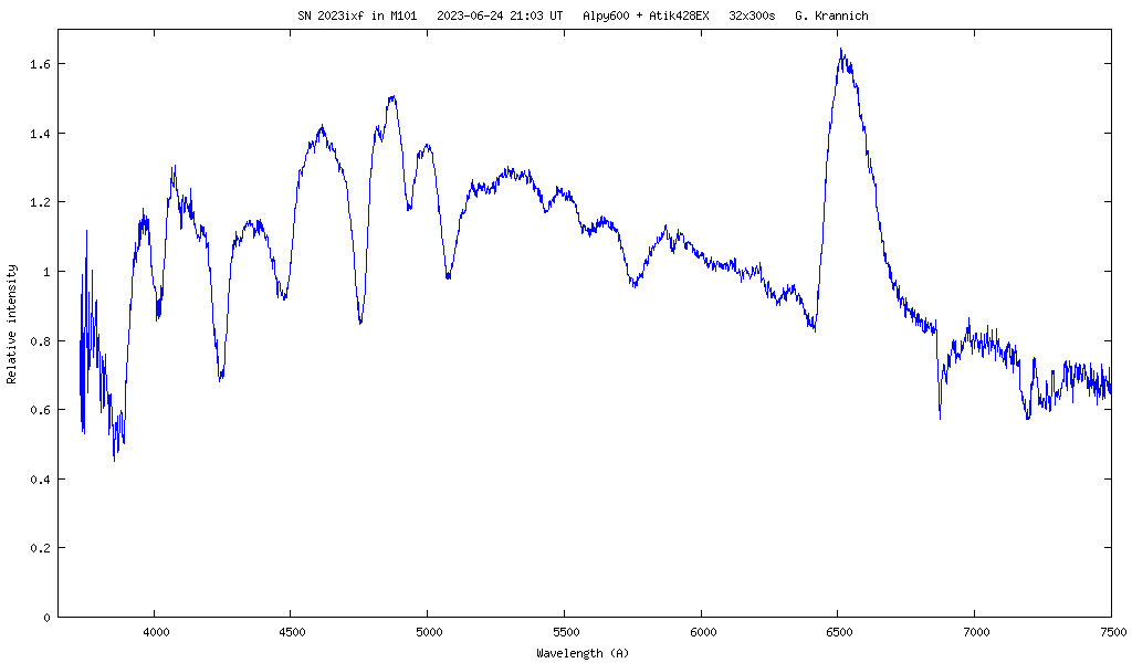 Spectrum of supernova 2023ixf 2023-06-24