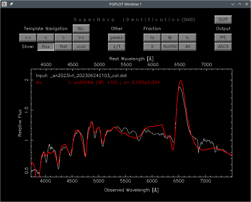 Identification of supernova 2023ixf with SNID