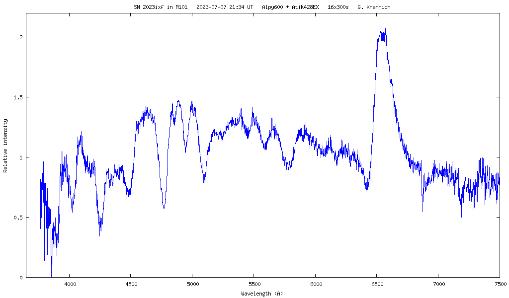 Spectrum of supernova 2023ixf 2023-07-07