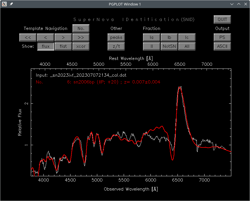 Identification of supernova 2023ixf with SNID