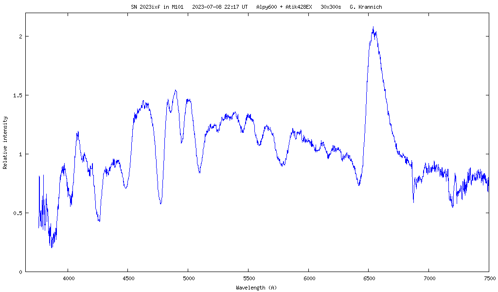 Spectrum of supernova 2023ixf 2023-07-09