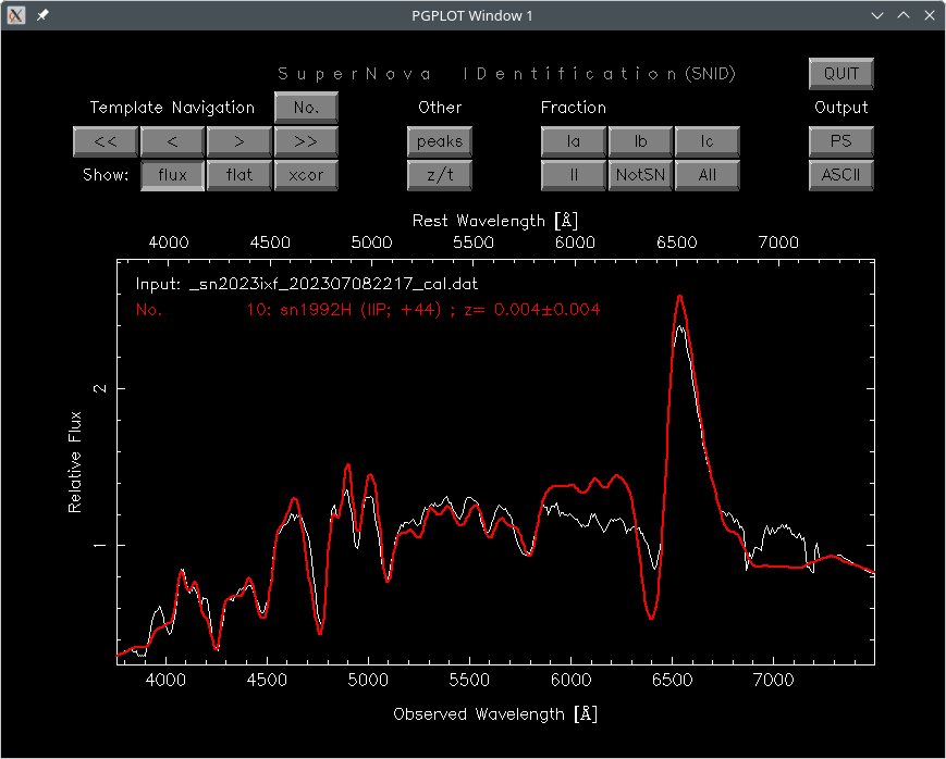 Identification of supernova 2023ixf with SNID