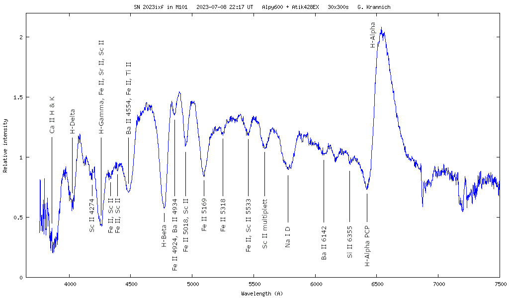 labled spectrum of sn2023ixf