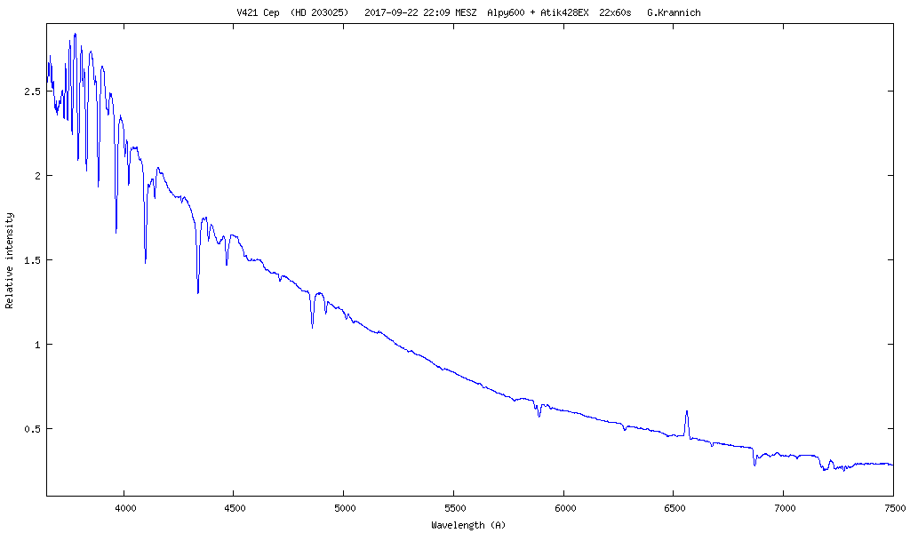 Spektrum von V421 Cephei (HD 203025)