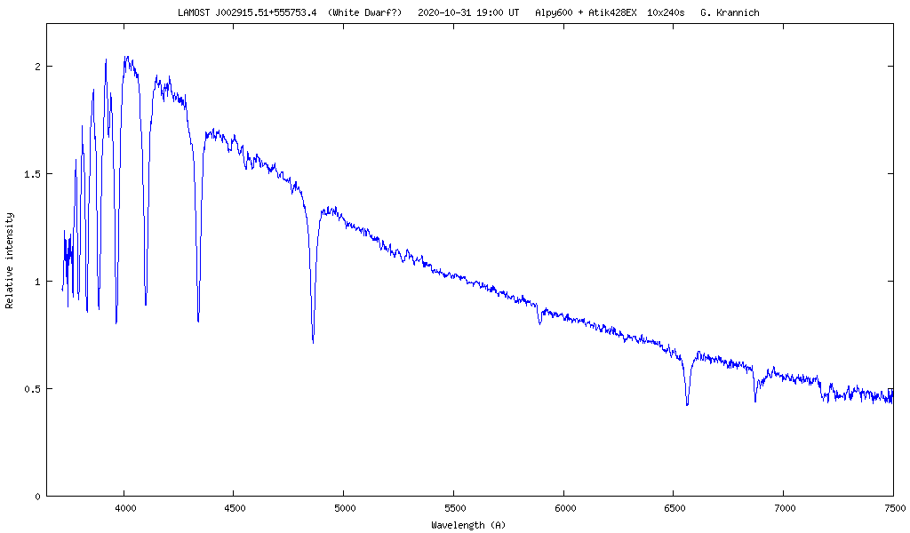 Spektrum des Weißen Zwergs LAMOST J002915.51+555753.4 vom 31.10.2020