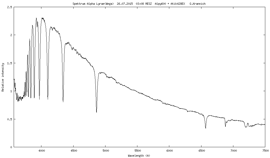 Spektrum von Alpha Lyrae (Wega)