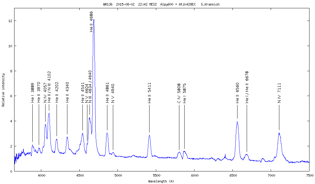 Spektrum von WR 136