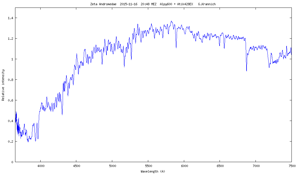 Spektrum von Zeta Andromedae (HD 4502)