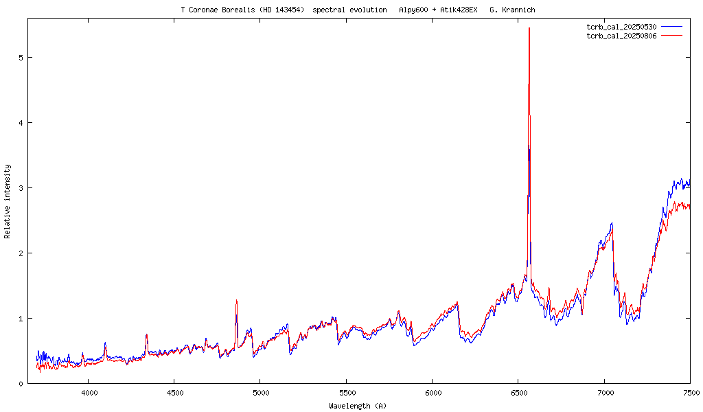 Vergleich der Spektren von T CrB vom 30.05. und 06.08.2025