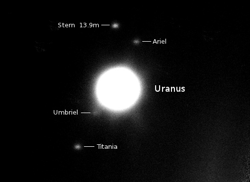 Uranusmonde
